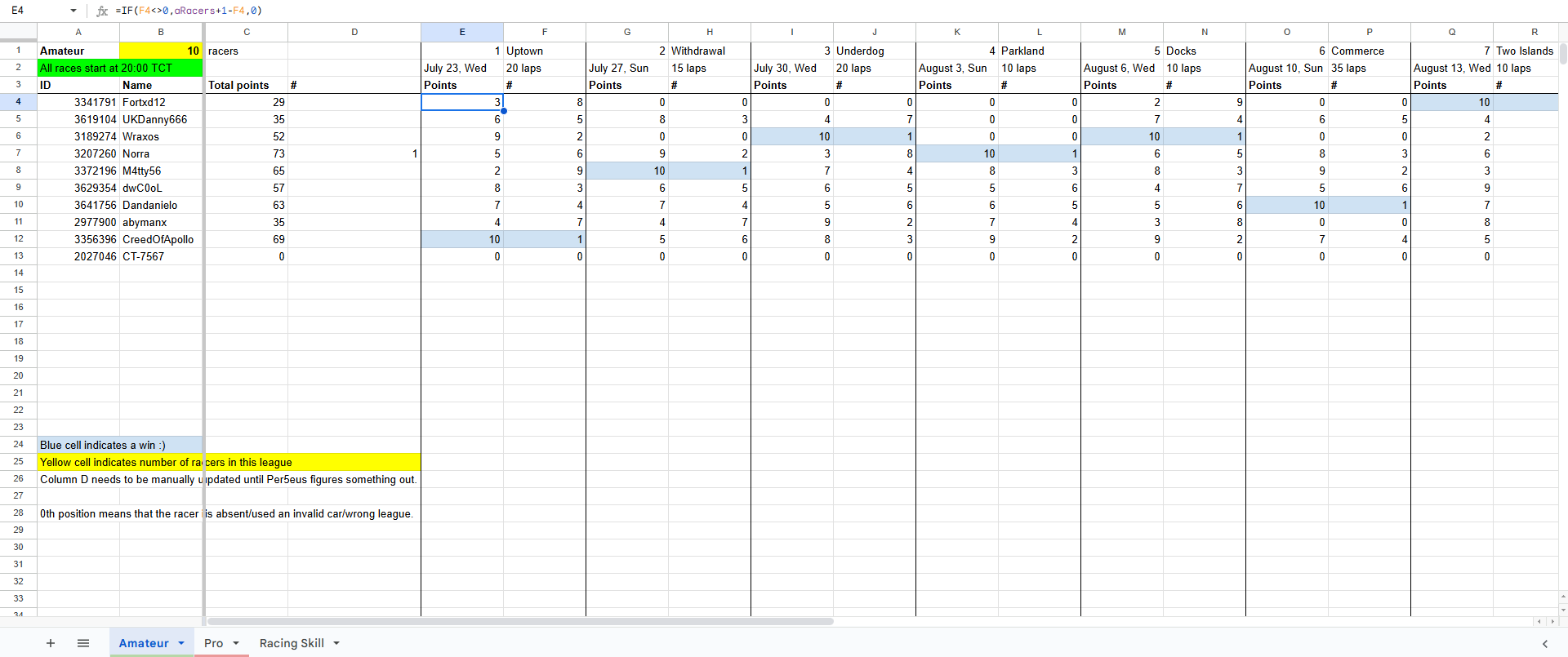 A Google Sheets displaying the points earned for each racer in each race.